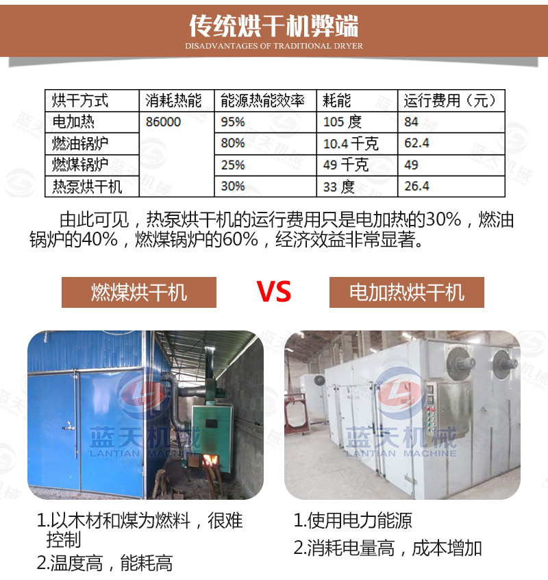 紙管烘干機(jī)傳統(tǒng)烘干機(jī)弊端