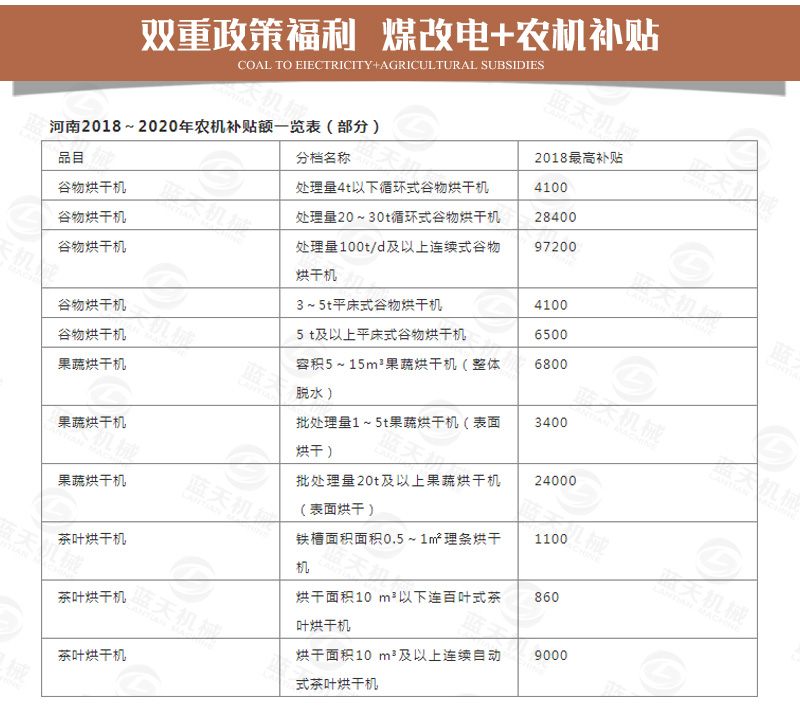 紙管烘干機(jī)雙重政策福利